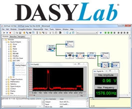 DASYLab® Lite Icon-Based Data Acquisition, Graphics, Control, and Analysis Software