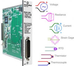 iNet-420 InstruNet Voltage Card, 10 AI, 4 DIO channels