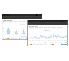 PMeco_AnnHost Annual Hosting for PMEco Logging System