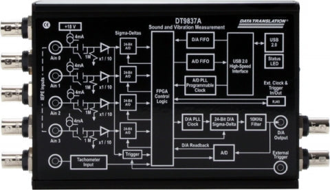 DT9837A USB-powered Dynamic Signal Analyzer; 24-bit, 52.7 kHz, 4 IEPE AI, 1 AO, 1 Tach, AO Readback