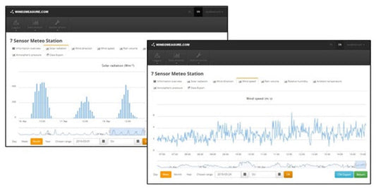 New IoT Weather Station & Water Level Solutions