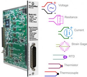iNet-423 InstruNet Amplifier Card with Low Pass filter, 6 AI, 4 DIO