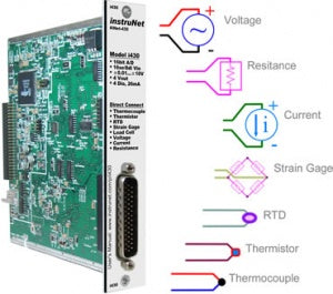iNet-430 InstruNet Data Acquisition Card, 16-bit, 8 AI, 4 AO, 4 DIO