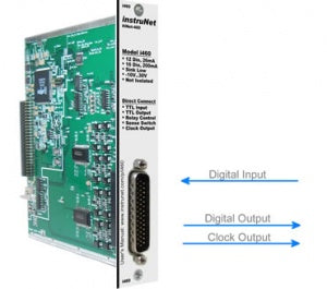 iNet-460 InstruNet Digital I/O Card, 28 DIO