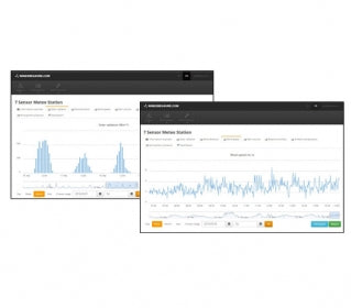 PMeco_AnnHost  Annual Hosting for PMEco Logging System