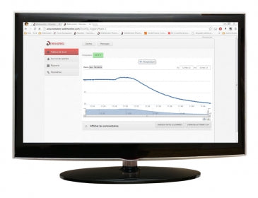 Web_mon    Web Monitor Hosting for Wireless Loggers
